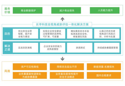 長(zhǎng)亭科技安全咨詢服務(wù)榮獲國(guó)際權(quán)威機(jī)構(gòu)Forrester認(rèn)可，引領(lǐng)信息技術(shù)咨詢新標(biāo)桿